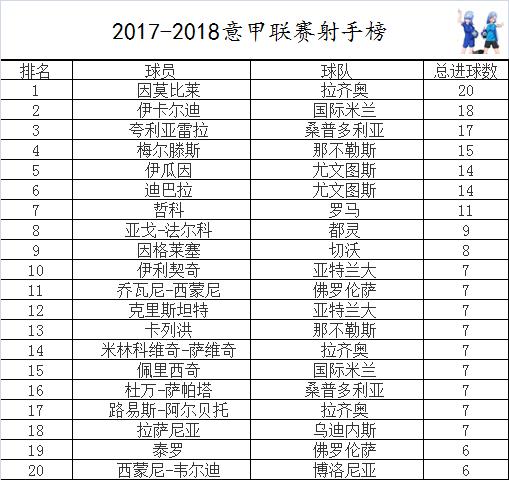 意甲积分榜射手榜2026上半场,那些让人半夜爬起来看的数字 意甲积分榜射手榜2026上半场,那些让人半夜爬起来看的数字